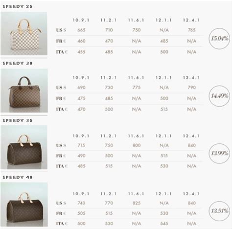 lv europe price|louis vuitton price paris.